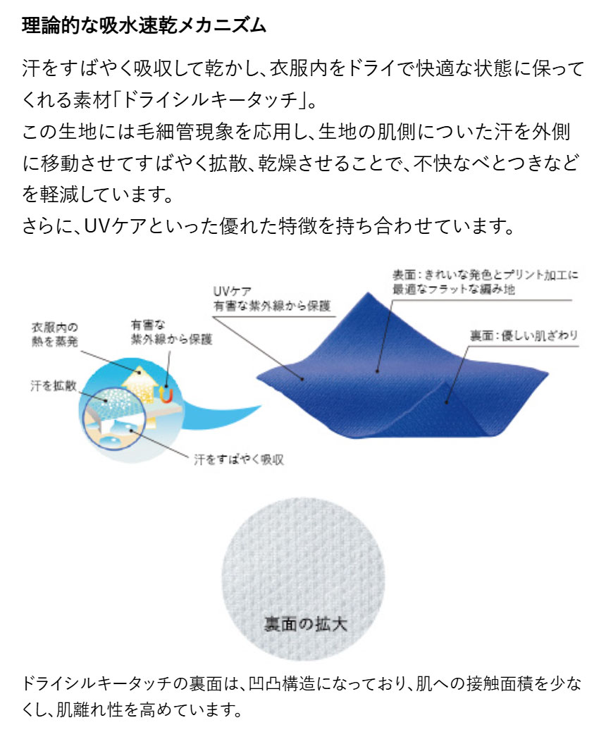 理論的な吸水速乾メカニズム